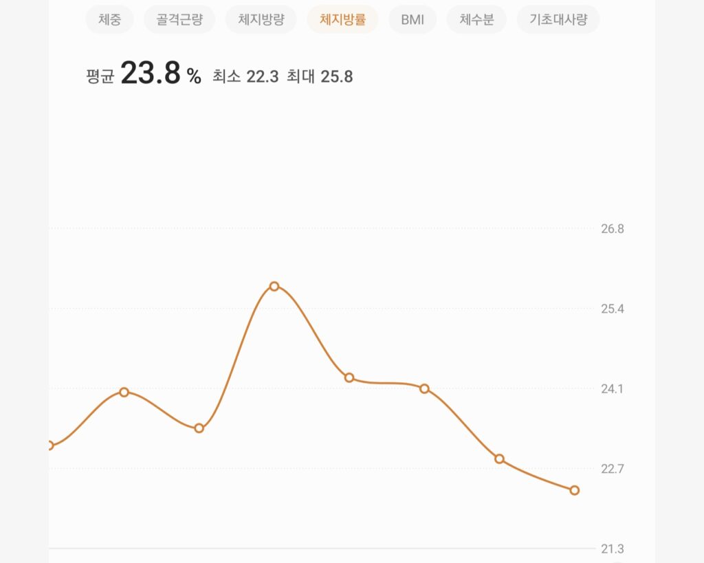 남자/여자 체지방률 측정 예시